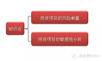 2015注冊會計師考試財務成本管理學習筆記