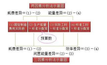 2015注冊(cè)會(huì)計(jì)師《財(cái)務(wù)成本管理》第十五章：標(biāo)準(zhǔn)成本計(jì)算
