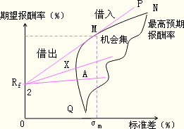 2015注冊會計(jì)師考試《財(cái)管》考點(diǎn)聚焦