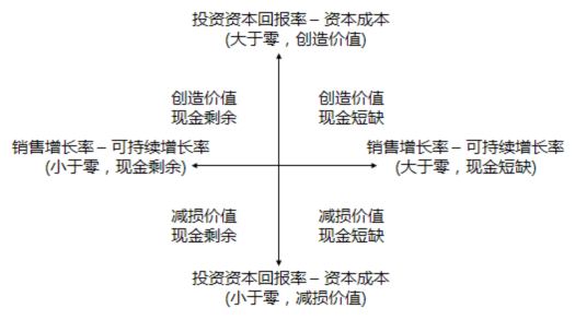 2015注冊會計師考試《戰(zhàn)略》核心考點