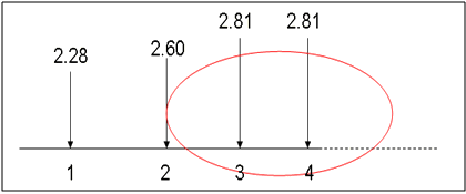 2015注冊(cè)會(huì)計(jì)師考試攻略《財(cái)管》