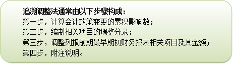 2015注冊會計(jì)師會計(jì)考試重點(diǎn)
