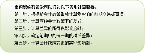 2015注冊會計(jì)師會計(jì)考試重點(diǎn)