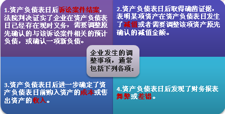 2015注會《會計(jì)》考試知識點(diǎn)
