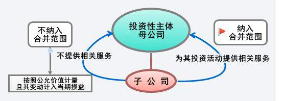 2015注會(huì)《會(huì)計(jì)》考試知識(shí)點(diǎn)