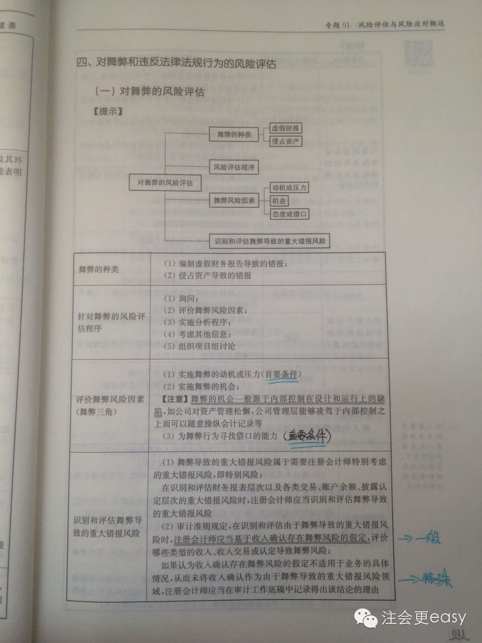 學(xué)霸帶你考注會(huì)綜合——關(guān)于舞弊的重大錯(cuò)報(bào)風(fēng)險(xiǎn)1