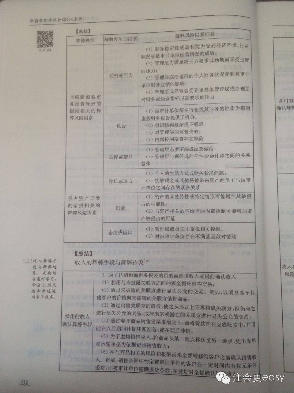 學(xué)霸帶你考注會(huì)綜合——關(guān)于舞弊的重大錯(cuò)報(bào)風(fēng)險(xiǎn)2
