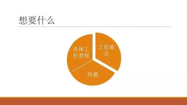 畢業(yè)找工作時你需要知道的