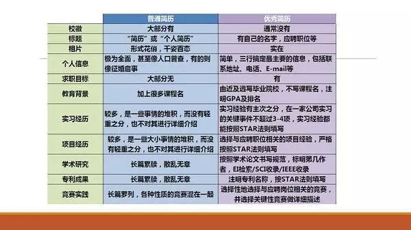 畢業(yè)找工作時你需要知道的