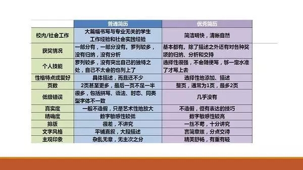 畢業(yè)找工作時你需要知道的