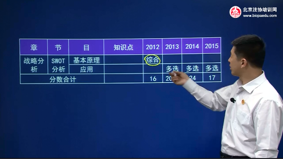 楊建成老師2016注會戰(zhàn)略-基礎(chǔ)進階班課程免費試聽片段