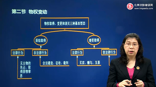 嚴(yán)曉紅老師注冊會(huì)計(jì)師《經(jīng)濟(jì)法》基礎(chǔ)進(jìn)階班-系統(tǒng)階段課程免費(fèi)試聽