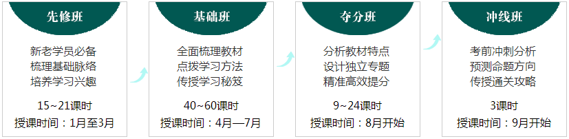 北京注協(xié)培訓(xùn)網(wǎng)注冊會計師專業(yè)階段面授班