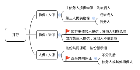 2016注會(huì)經(jīng)濟(jì)法知識(shí)點(diǎn)37：保證