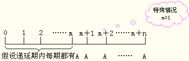 2016注會(huì)考試知識(shí)點(diǎn)《財(cái)管》