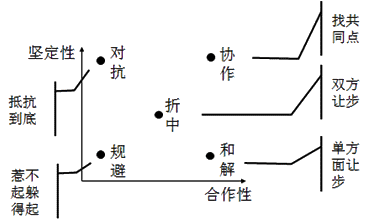 2016注會《公司戰(zhàn)略》知識點：權力與戰(zhàn)略過程