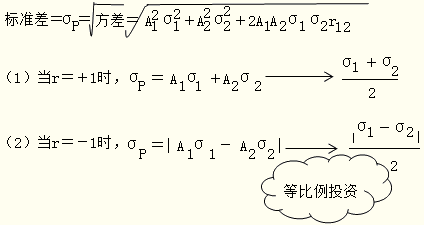 2016注會(huì)考試知識(shí)點(diǎn)《財(cái)管》