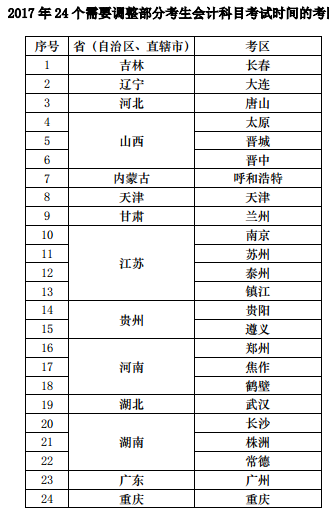 2017注會(huì)會(huì)計(jì)科目考試時(shí)間重大調(diào)整