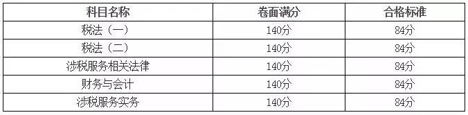 2017稅務(wù)師成績(jī)