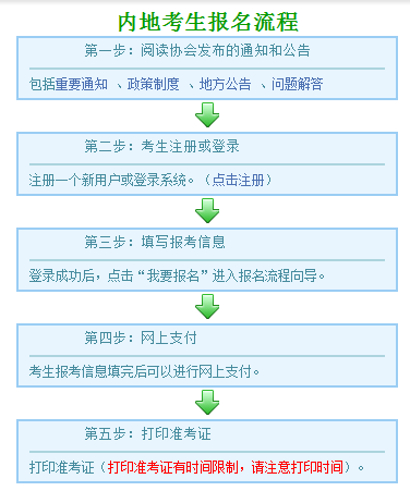 注會考試內地考生報名流程.png