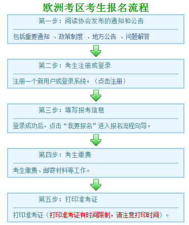 歐洲考區考生報名流程.png