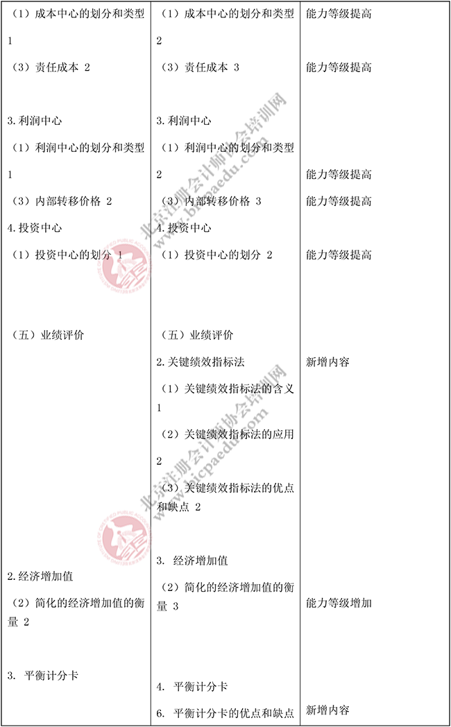 2018年注冊(cè)會(huì)計(jì)師《財(cái)務(wù)成本管理》新舊大綱對(duì)比4.png