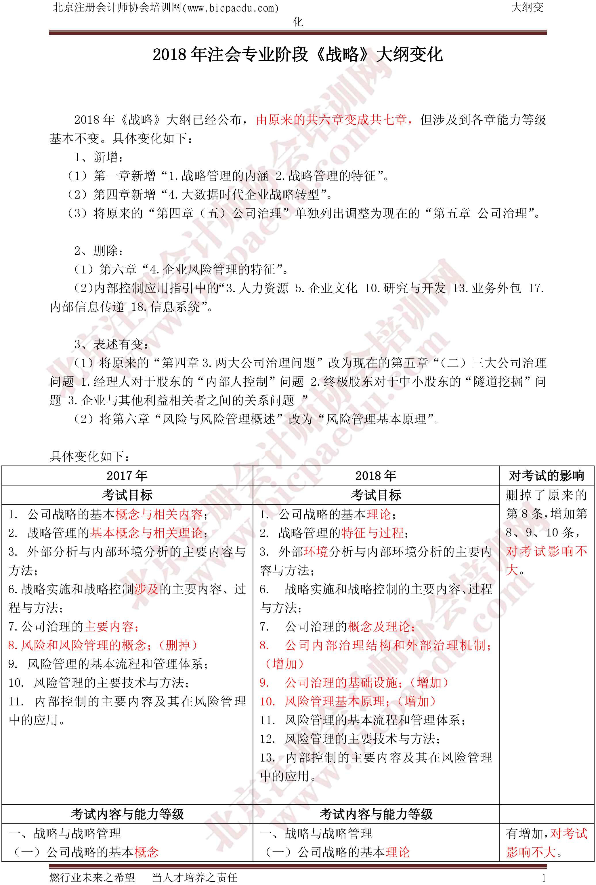 2018年戰(zhàn)略大綱變化（北注協(xié)）-1.png