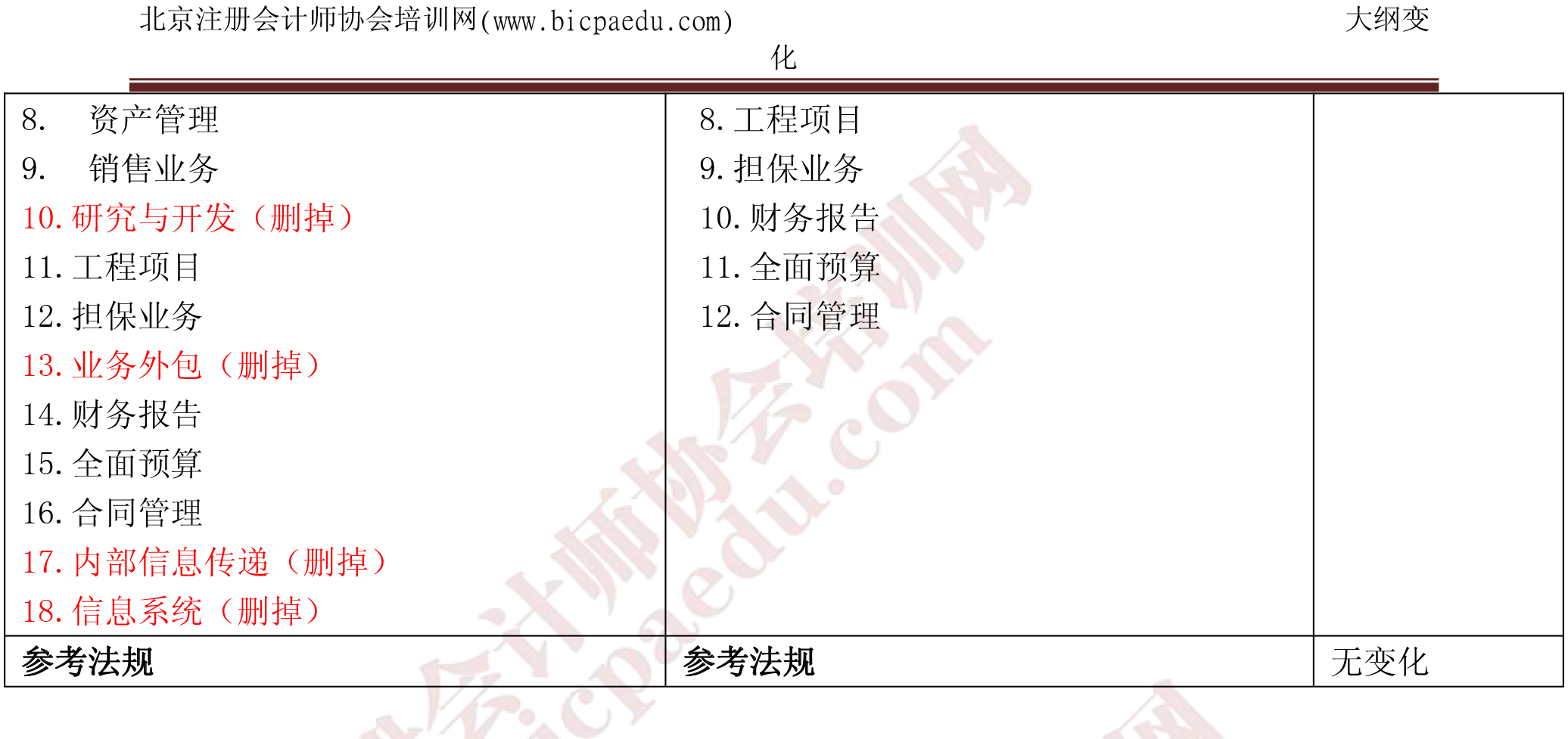 2018年戰(zhàn)略大綱變化（北注協(xié)）-3.png