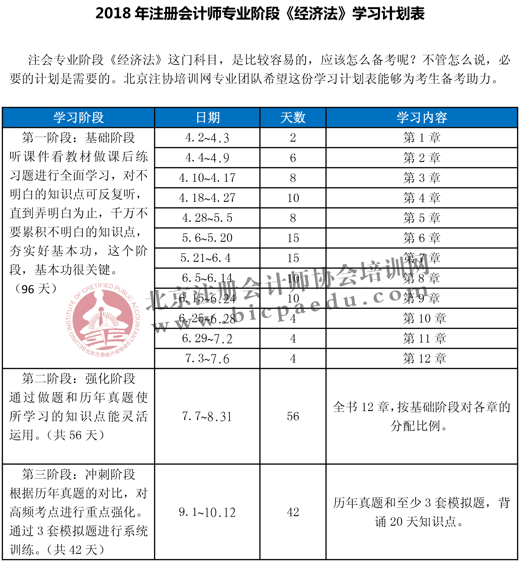 2018年《經(jīng)濟(jì)法》學(xué)習(xí)計(jì)劃表.png