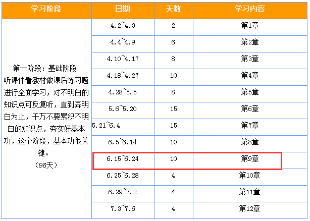2018注會(huì)經(jīng)濟(jì)法學(xué)習(xí)計(jì)劃.png