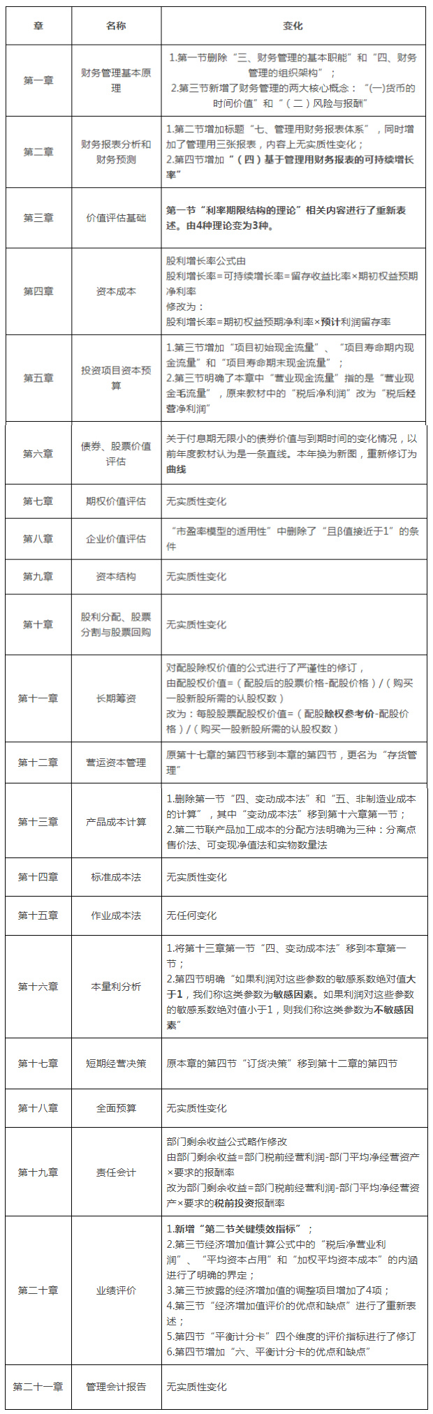 注會財管教材變化.jpg