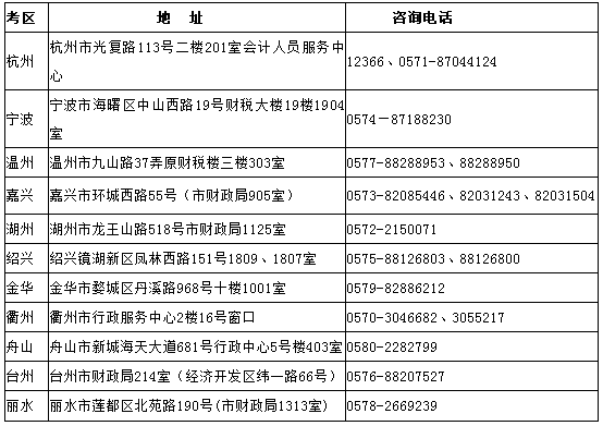 浙江省注冊(cè)會(huì)計(jì)師合格證領(lǐng)取地址.png