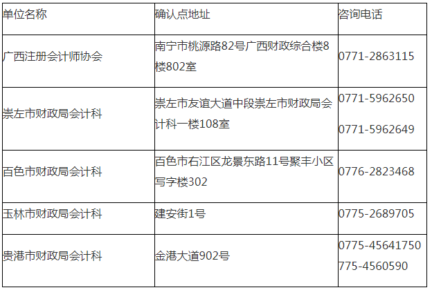 廣西2019年注冊會(huì)計(jì)師報(bào)名簡章.png
