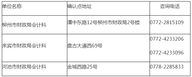廣西2019年注冊會(huì)計(jì)師報(bào)名資格審核.png