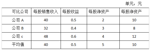 2017注會(huì)綜合真題.png