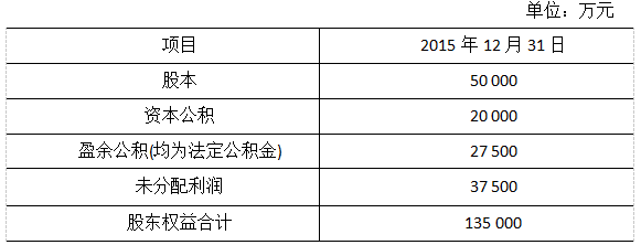 2017注會(huì)綜合真題2.png