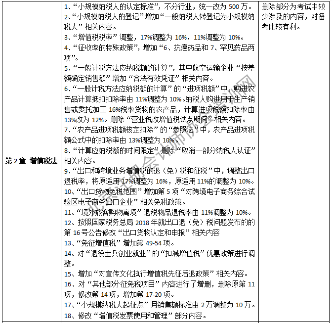 2019年注會(huì)稅法教材變化-第二章.png