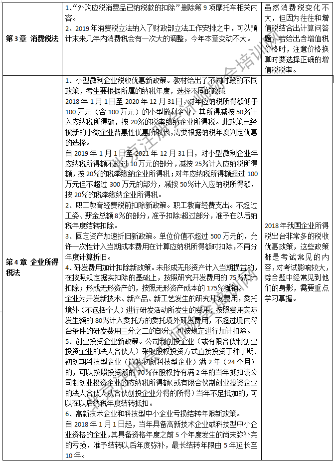 2019年注會(huì)稅法教材變化-第三四章.png