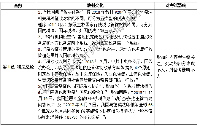 2019年注會(huì)稅法教材變化-第一章.png