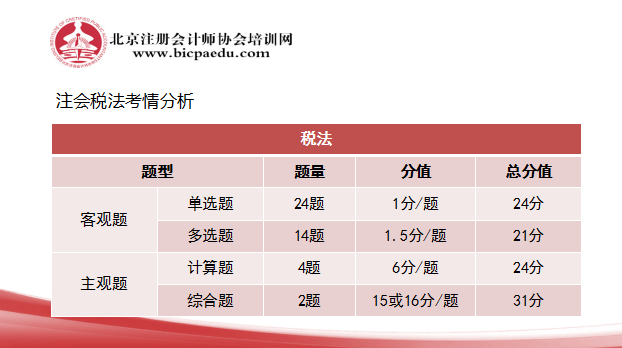 注會(huì)稅法命題方向.png