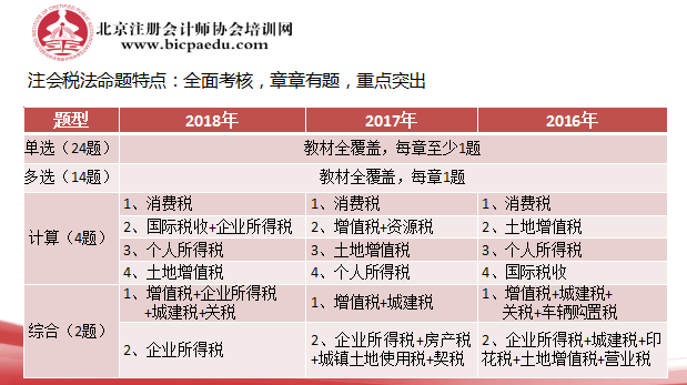 注會(huì)稅法考試.png