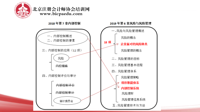 2019注會(huì)戰(zhàn)略教材變化5.png