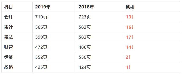 注會教材厚度.png