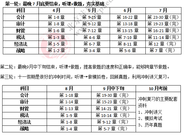 CPA三個階段時間規劃.png