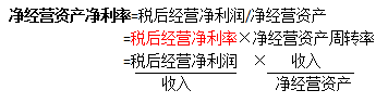 注會(huì)財(cái)管高頻考點(diǎn).png