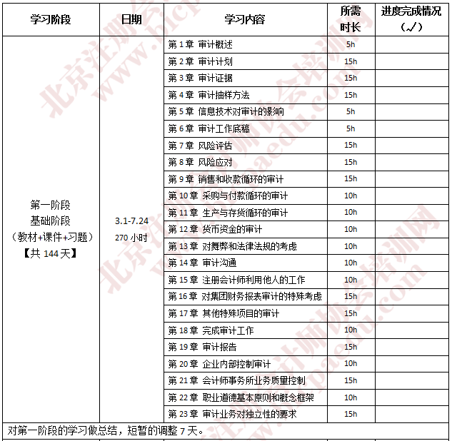 2019注會(huì)學(xué)習(xí)計(jì)劃.png