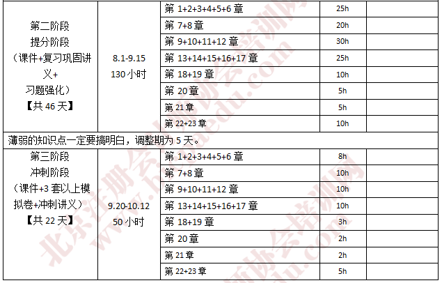 2019注會(huì)學(xué)習(xí)計(jì)劃1.png