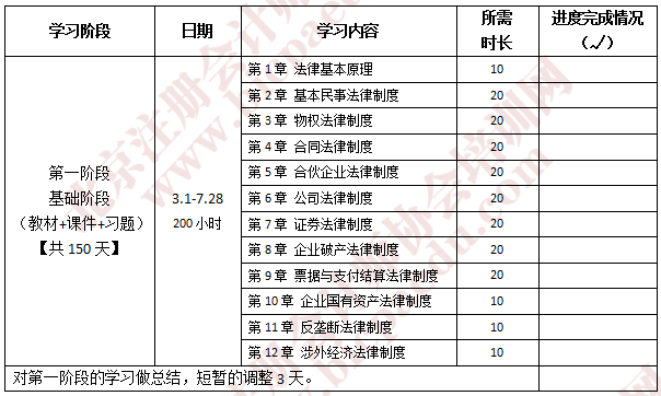 注會經濟法學習計劃.png