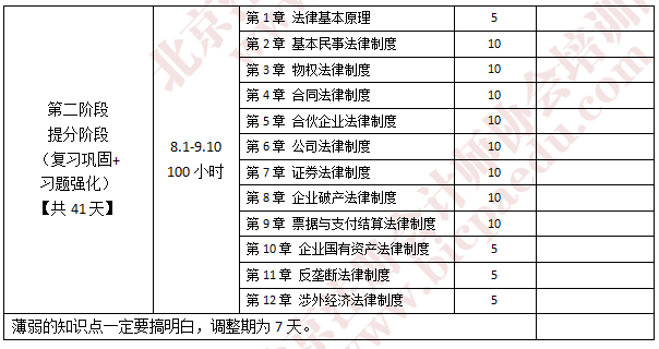 注會經濟法學習計劃1.png