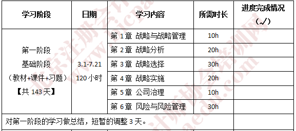 2019注會戰(zhàn)略學習計劃.png